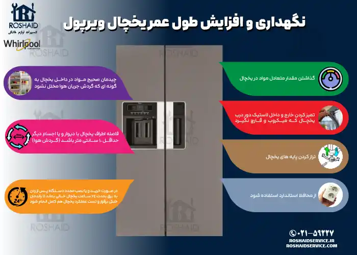 نگهداری و افزایش طول عمر یخچال ویرپول